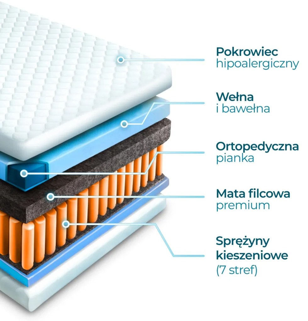 Materac Kieszeniowy 120x200 cm LAGUNA 7 STREF