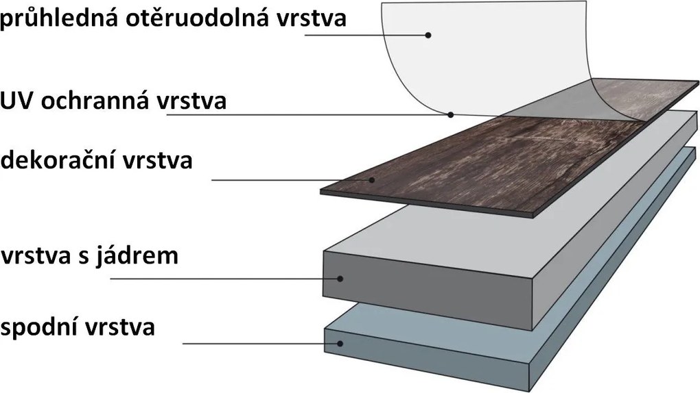 STILISTA Úszó vinyl padló 20m² tölgyfa fekete