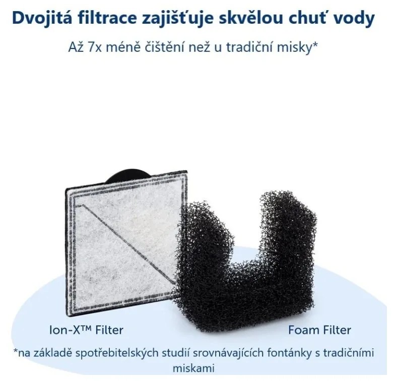 PetSafe® Viva™ 1,8 literes szökőkút