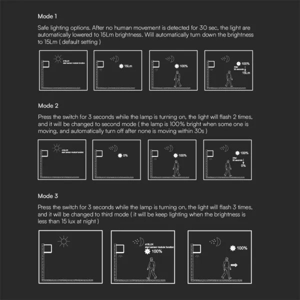 LED Napelemes érzékelős fali lámpa LED/9W/3,7V IP65 4000K barna