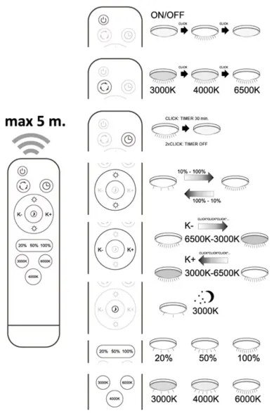LED Dimmelhető mennyezeti lámpa KASTOR távirányítóval LED/72W/230V