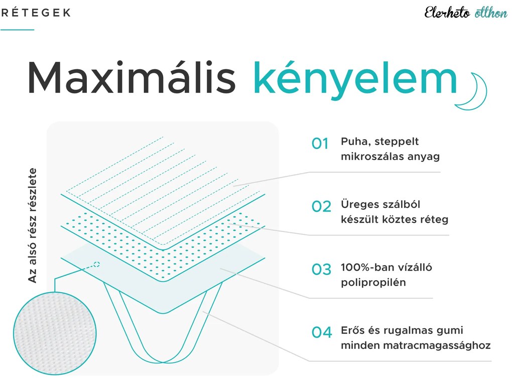 Steppelt vízhatlan matracvédő 120 x 200 cm