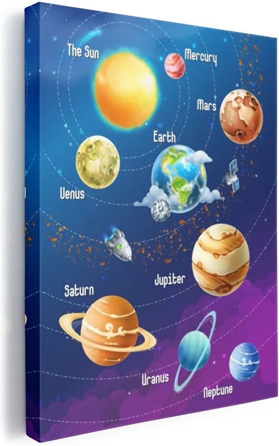 Bolygók elnevezéssel vászonkép