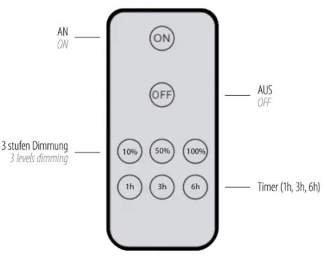 Paul Neuhaus 8153-79 - LED Dimmelhető fali lámpa PUNTUA LED/1,3W/3,7V + távirányító