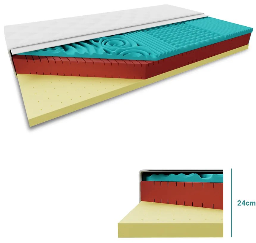 Latex antibakteriális matrac 24 cm 90 x 200 cm Matracvédő: Matracvédő nélkül