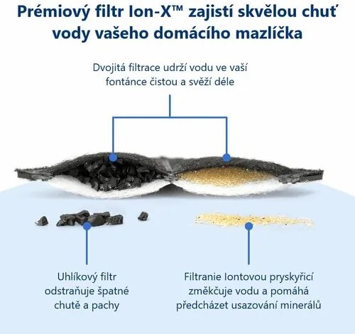 PetSafe® Viva™ 4,1 literes szökőkút