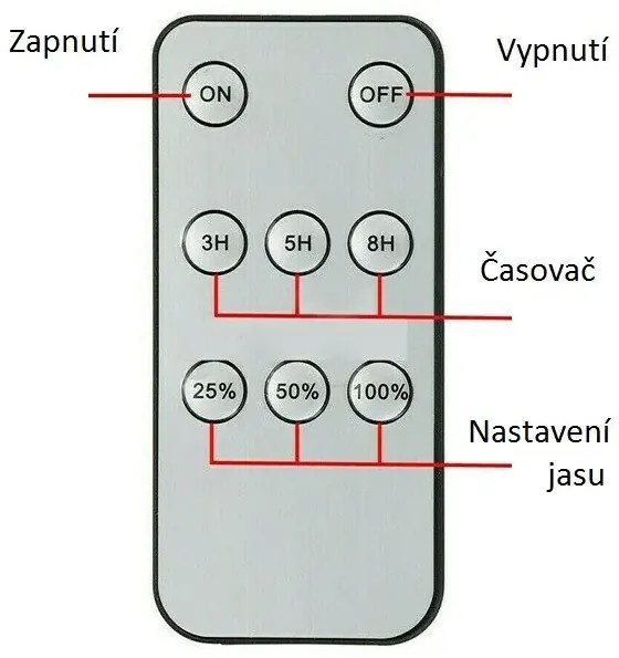 Napelemes lámparendszer - tiszta fehér - 2 x 30 x LED + távirányító