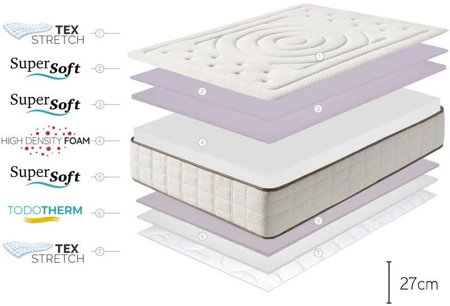 Kemény-közepes keménységű kétoldalas hab matrac 90x200 cm Cashmere Premier – Moonia