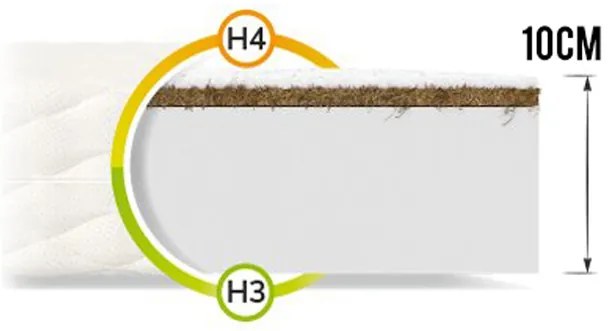 Wilsondo KARMEL 10 gyerekmatrac 80x200