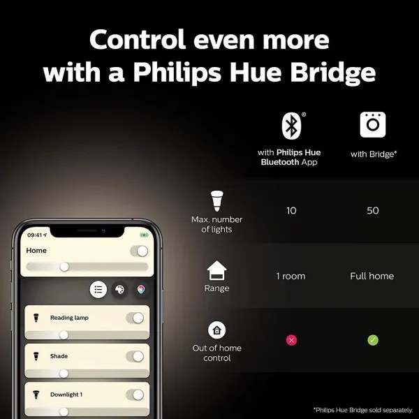 Kezdőkészlet Philips Hue WACA 2xE27/9W/230V 2000-6500K + csatlakozó eszköz