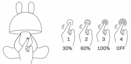 LED Dimmelhető gyermek érintős kislámpa FANCY LED/2,5W/3,7V fekete/piros