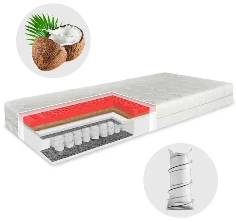 EMI Iris rugós matrac, 90x200