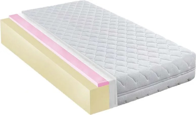 160x180 Ortopéd Matrac Antiallergén Hab 14cm