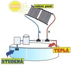 AVENBERG EKO L3000 Napkollektoros medencefűtés