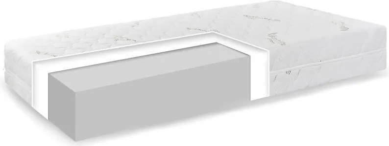 EMI Comfort Aloe Vera matrac 90x200 cm, 1+1 INGYEN