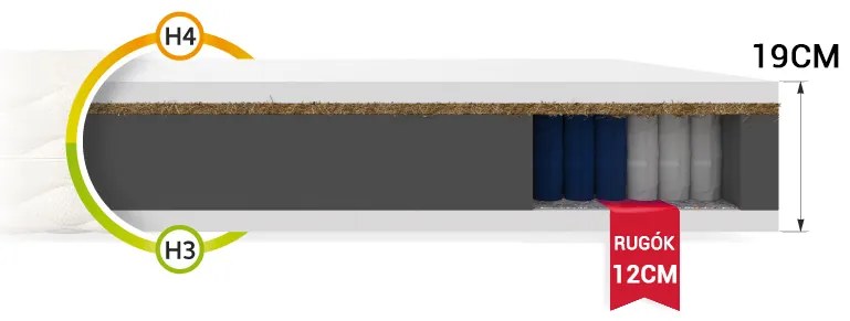 Wilsondo HUNT táskarugós matrac 180x200