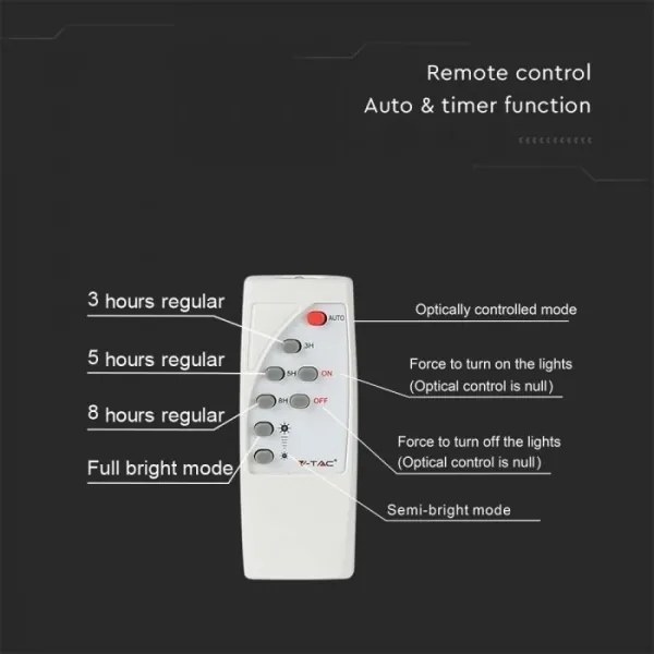 LED Kültéri napelemes reflektor LED/12W/3,2V IP65 6400K + távirányító