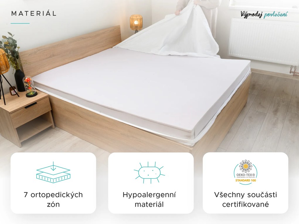 SOMMERA 18 cm-es tasakrugós matrac, 90 x 200 cm Matracvédő: Matracvédővel