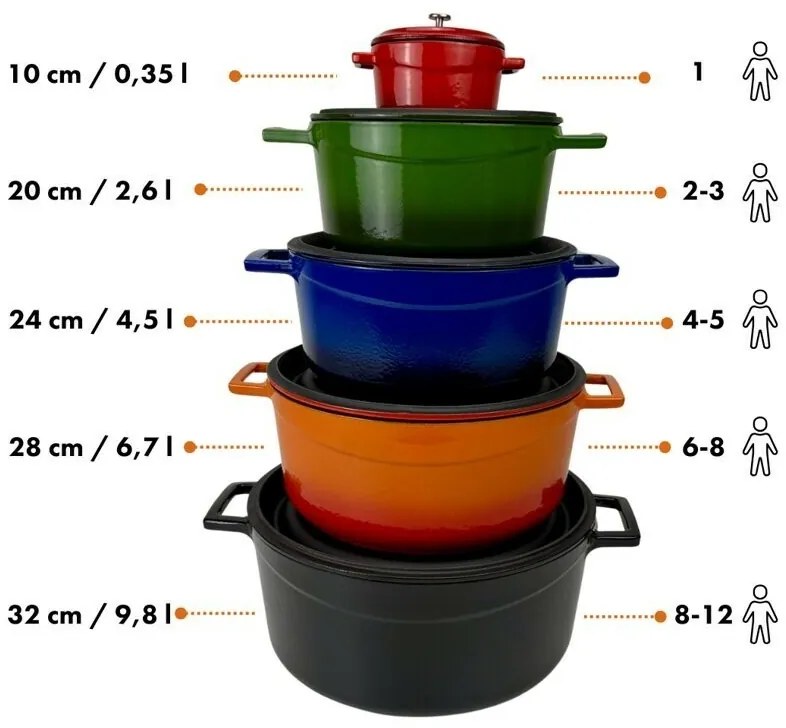 LAVA fém öntöttvas edény, átmérő 20 cm, fekete,2,6 l