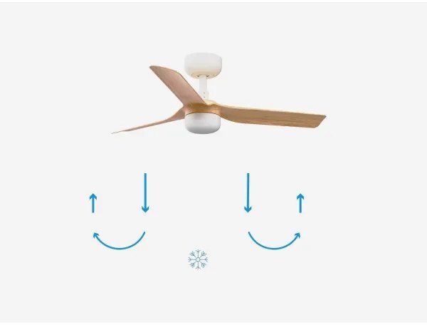 FARO 33821-1TW - LED Dimmelhető ventilátor MINI PUNT S LED/10W 2700/4000/6000K + távirányító