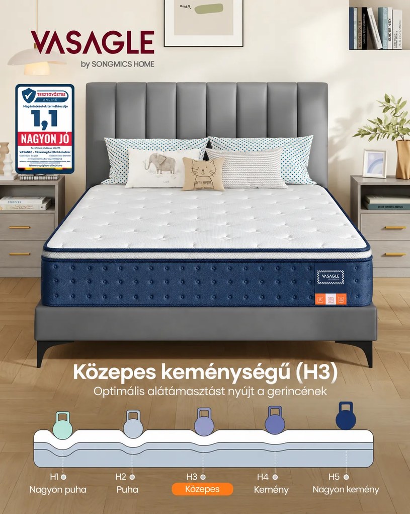 VASAGLE 7 zónás táskarugós matrac gél memóriahabbal, 140 x 200 x 25 cm, H3 közepesen kemény, kék