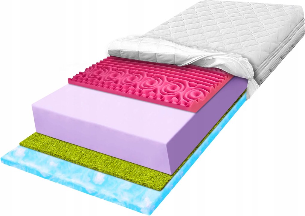 H4 H5 matrac 140x180 kényelmes regeneráló, javítja a keringést, 29 cm-es zóna