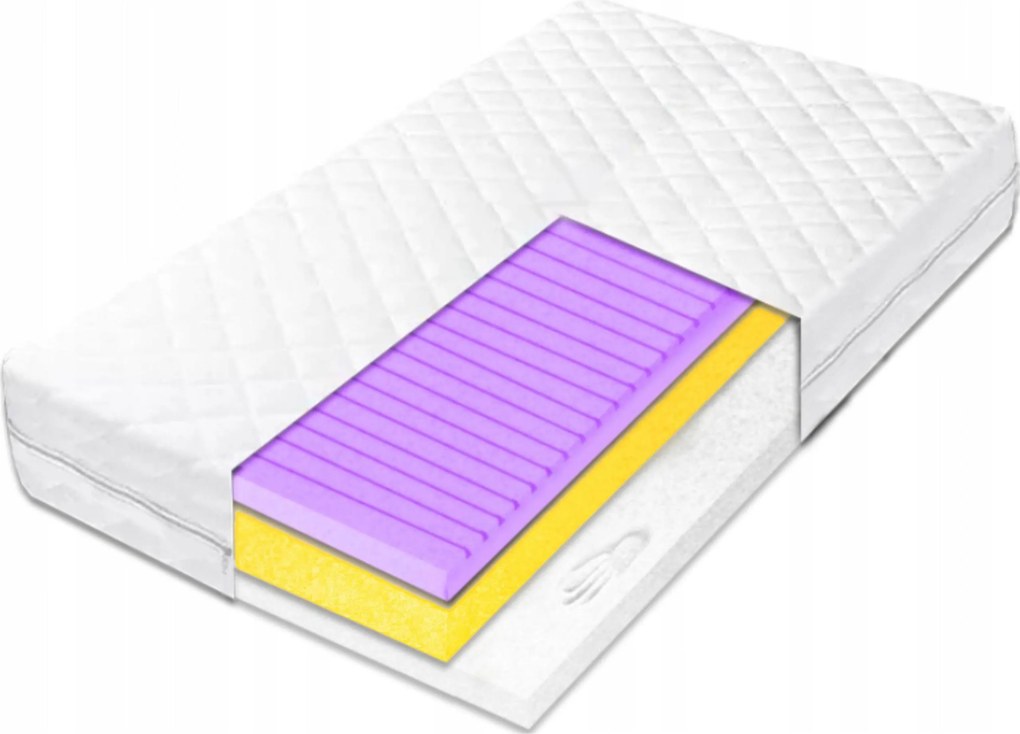 Matrac 140x190 karcsúsító hr 3cm visco 22cm nyugtató kontúr H2