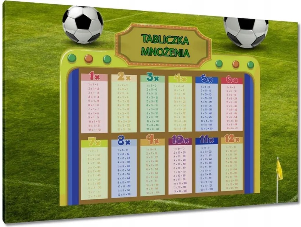 Festmények 120x80 Szorzótábla
