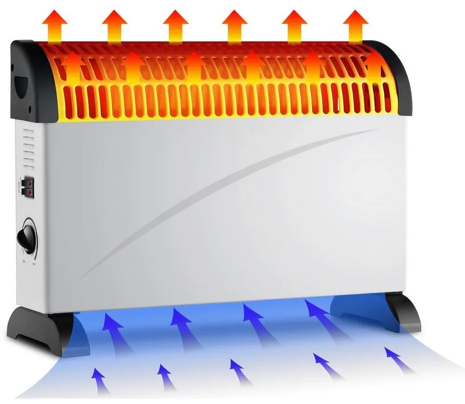Brilagi - Elektromos konvektoros fűtőtest 750/1250/2000W termosztát