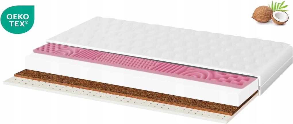 Masszírozó Matrac 80x155 Kókusz Latex T25 Hr profilozott hab Antibakteriális