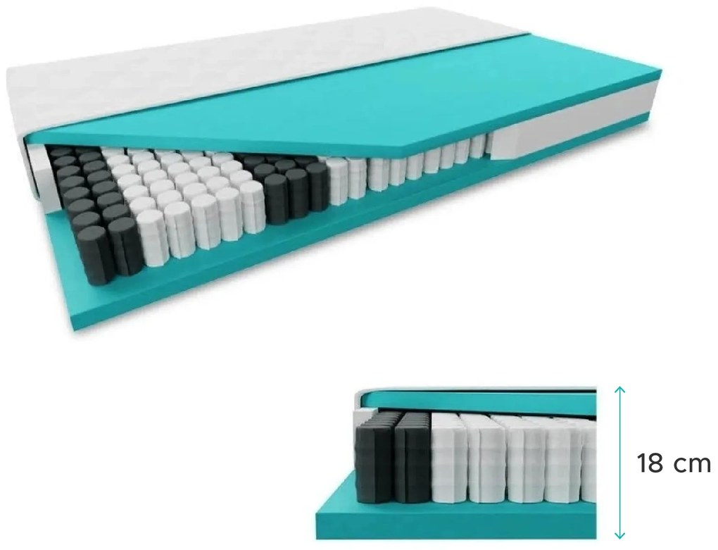 SOMMERA 18 cm-es tasakrugós matrac, 90 x 200 cm Matracvédő: Matracvédővel