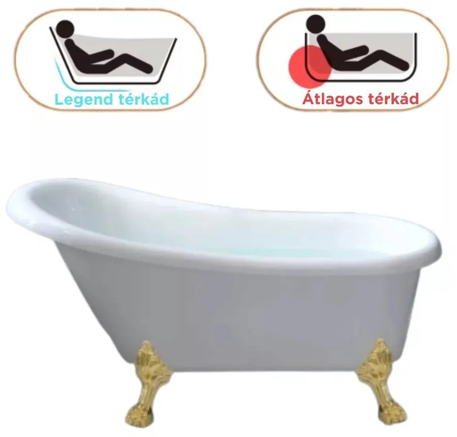 Legend Antik Arany oroszlánlábas térben álló akril kád 170x75x80 cm