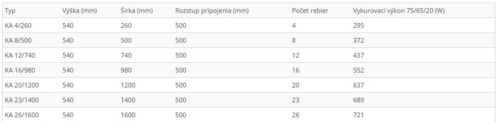 Regnis Kalipso szoba, fűtőelem 540x740mm 500mm csatlakozással, 437W, fekete matt, KPP/740/540/D500/FEKETE