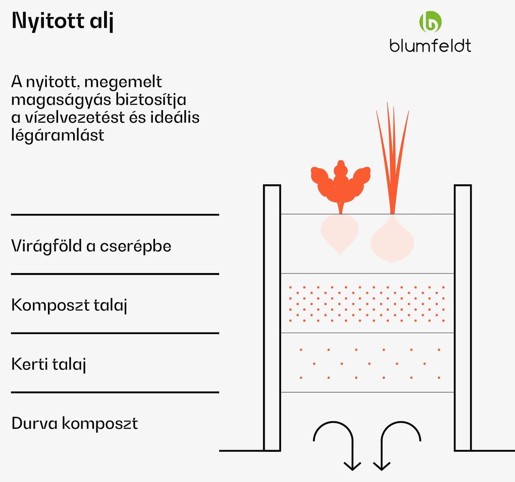 Blumfeldt High Grow Extended, magaságyás, 150x43x60 cm, hullámos acéllemezből, egyszerű összeszerelés, rozsda- és fagyálló