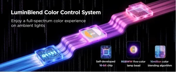 Govee - LED RGBWWIC Dimmelhető hosszabbító Szalag Strip Light 2 Pro 1m Wi-Fi Matter