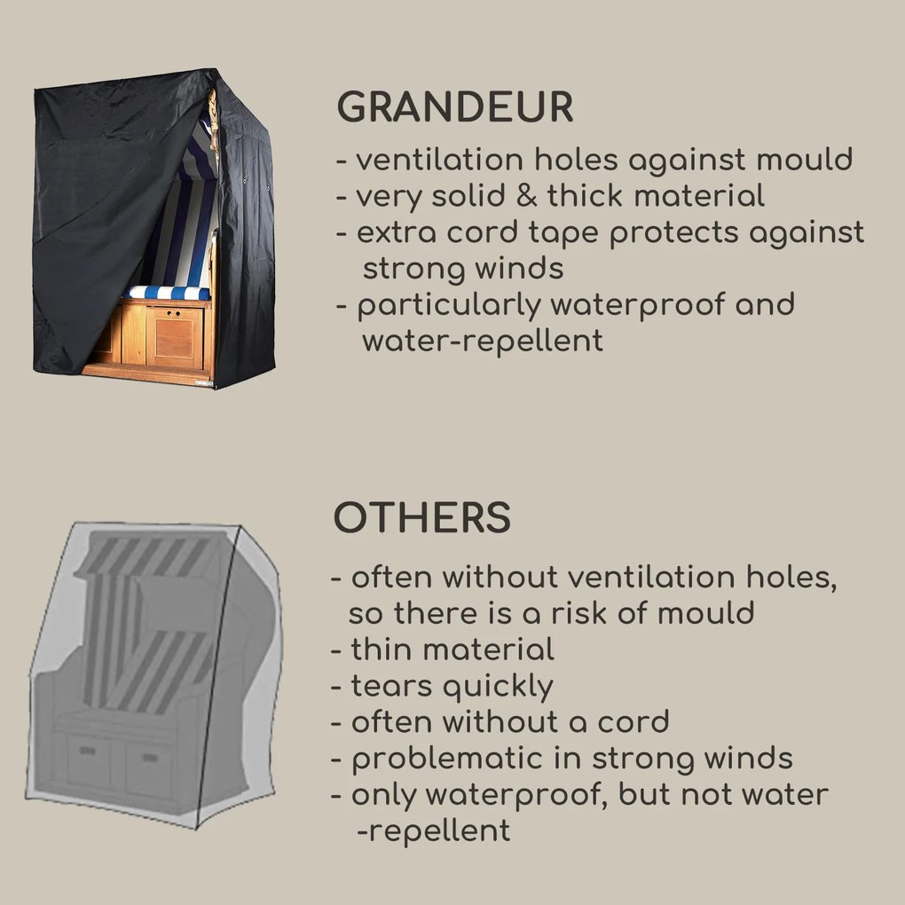 Blumfeldt Grandeur, védőhuzat, extra vízálló, UV-ellenálló, poliészter