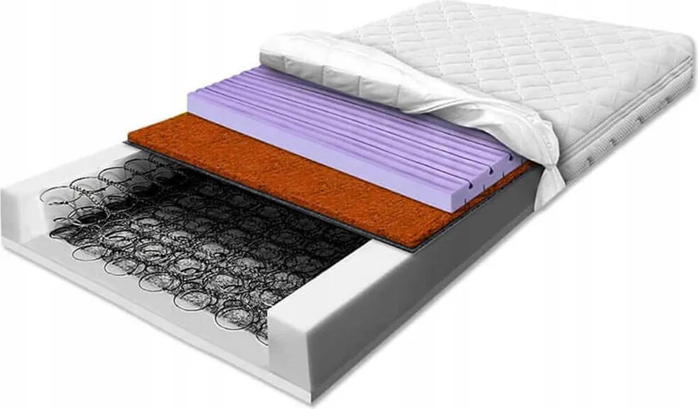 Rugós matrac 110x200 kókusz kontúr hr 24cm zónás H3 rugókból