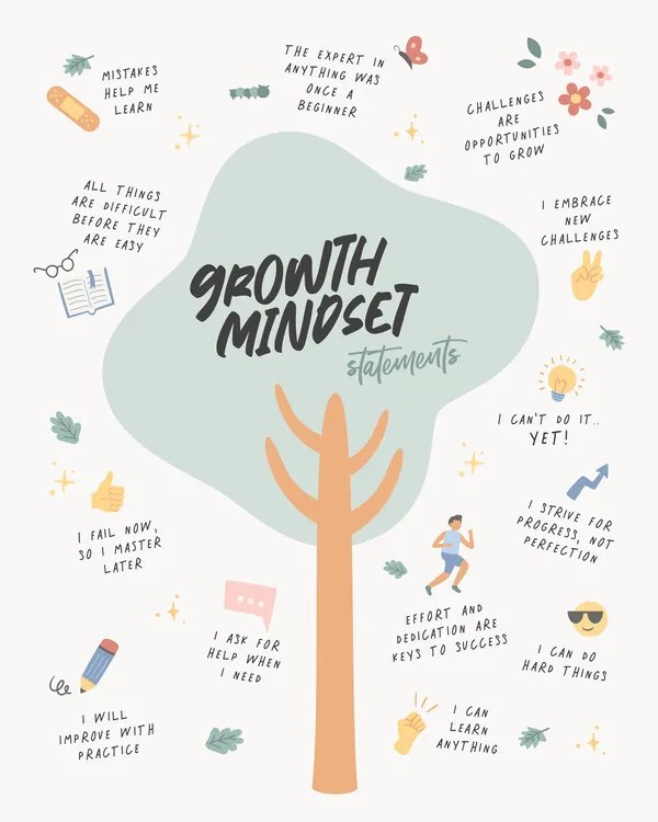 Illusztráció Growth Mindset, Beth Cai