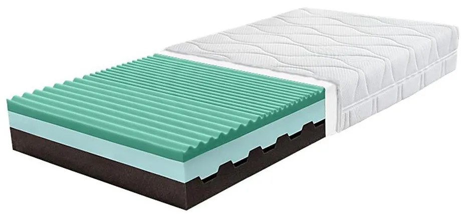 NYX matrac 90x200 cm