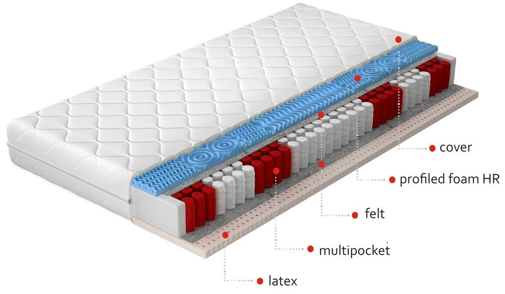 Téskarugós matrac Aurora hypoallergenic 200x200 cm (T3). 1041692