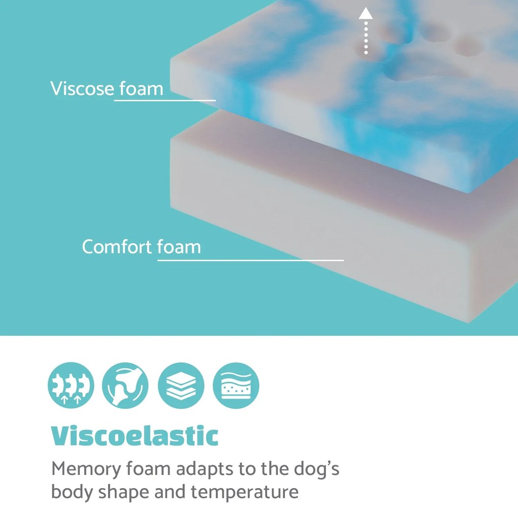 Odin, kutyafekhely, alátét, mosható, ortopéd, csúszásgátló, légáteresztő, memóriahab, M méret (100 x 12 x 80 cm)