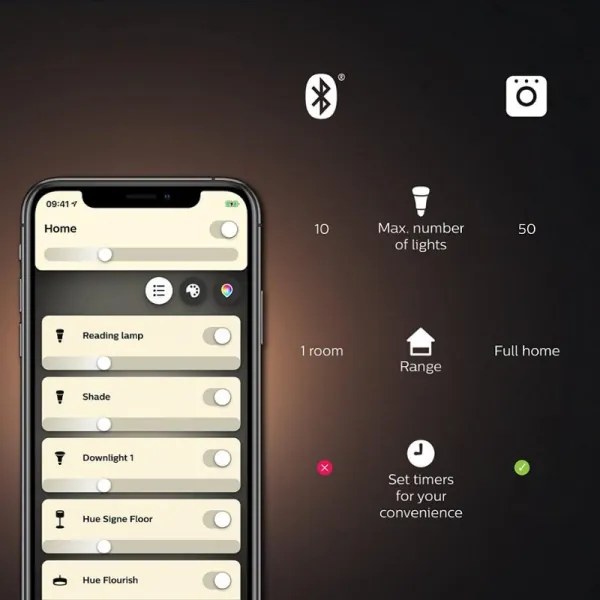 Philips Hue WACA kezdőkészlet – 3× E27/9W, 2000–6500 K + Hue Bridge és fényerőszabályzó kapcsoló