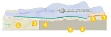 EMI Ekonomik 13 matrac, 80x200