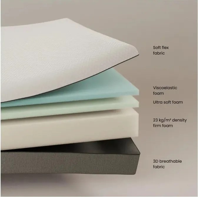 Közepes keménységű levehető huzatos-antiallergén hab matrac 150x200 cm Eva – Kave Home