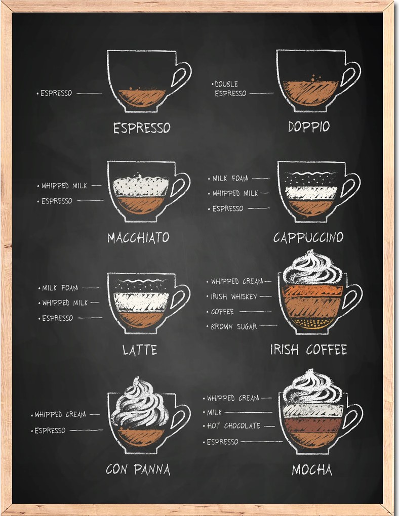 Poszter a konyhába, kávéfajták, kávé, kávé, Coffee time