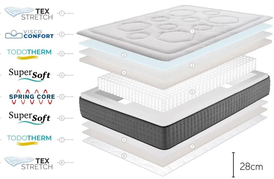Kemény-közepes keménységű kétoldalas rugós matrac 200x200 cm Hexacare Bagged Springs – Moonia