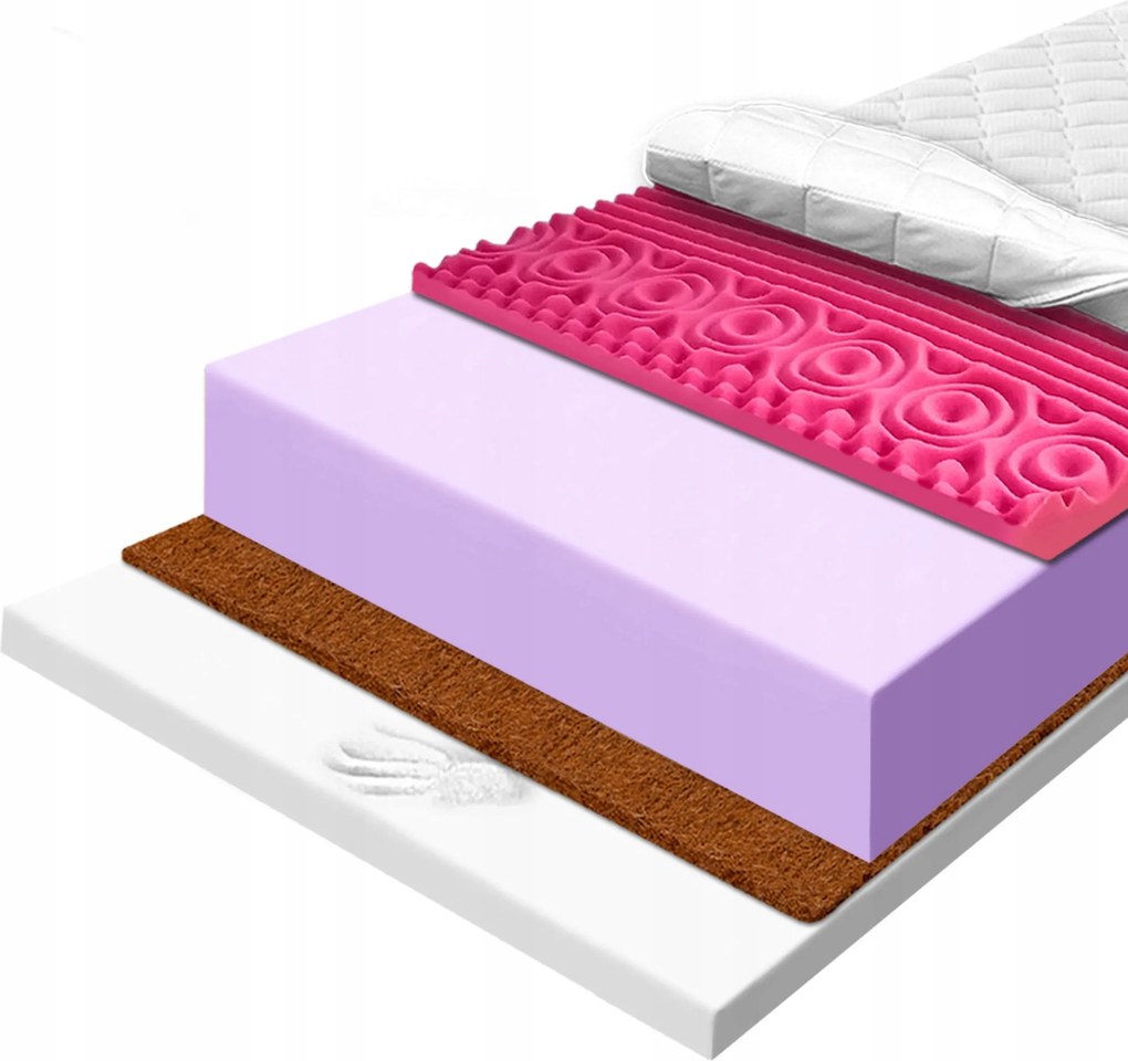 Masszázs matrac 100X220 H4 H5 kontúrozott relaxáló termoplaszt 24 c