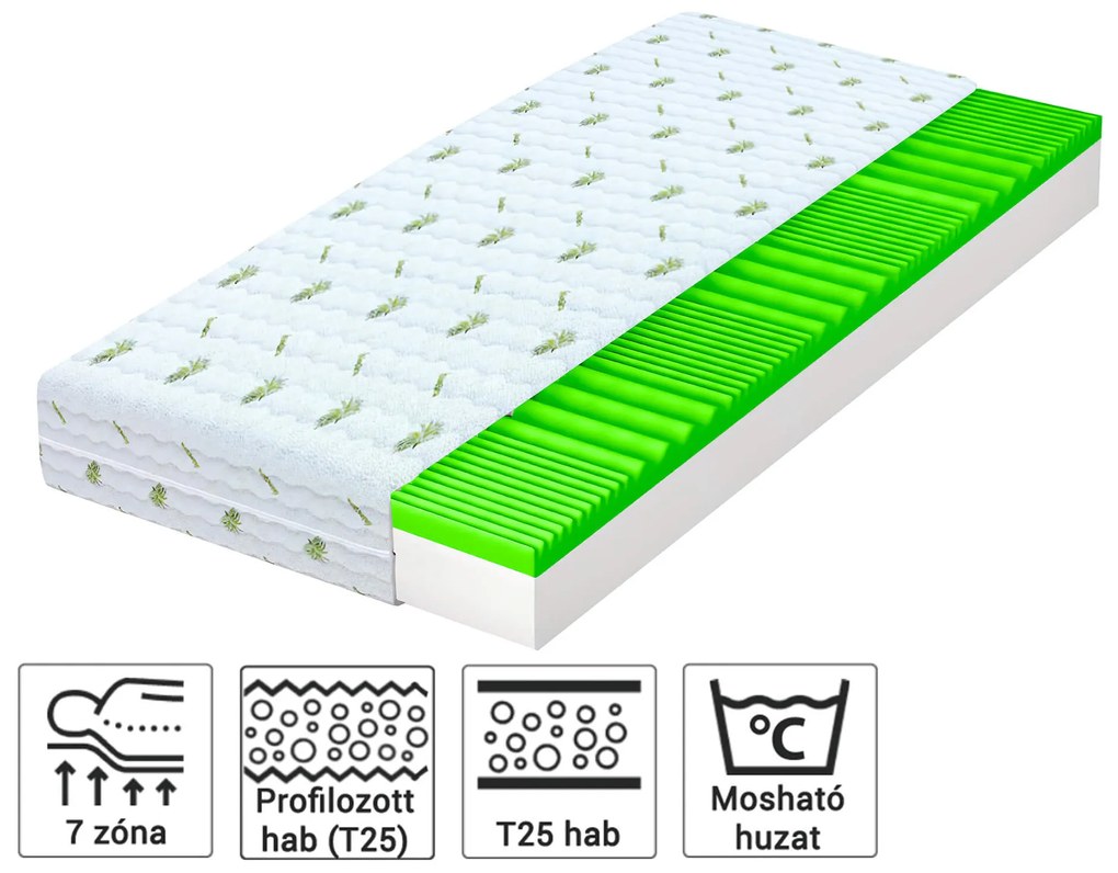 Wilsondo BRAVE habmatrac 160x200 Magasság: 21 cm