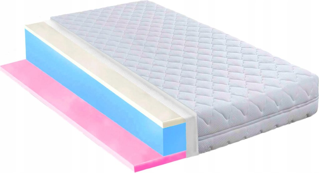 Matrac H1 H2 130x160 óra Visco Memory gombaellenes H1 H2 16cm merevített