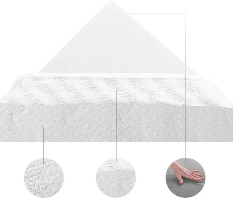 EMI Ekonomik 13 matrac, 90x200